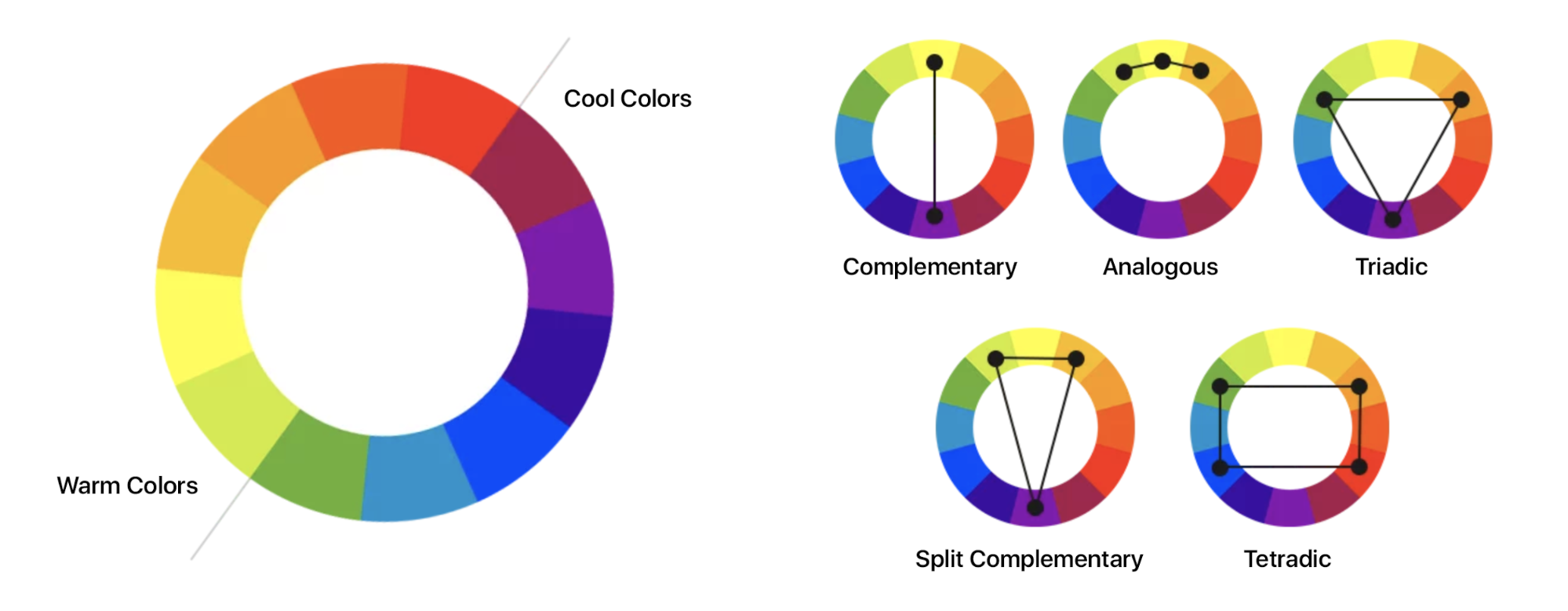 Strategies for combining colors properly